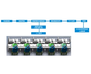 在线智能引导插件机旧线改造方案